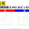 相関係数格付けチェックを作る ～目指せ相関係数ソムリエ！～