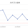 ぼくたち頑張ったよ