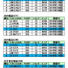 オール横浜コンテスト結果分析