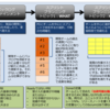 スクラムにおける受け入れ条件