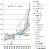 世界一優秀な中央銀行はどこか