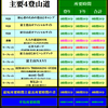 富士山登山2018　富士宮口編 ～2018年7月25日（水）～