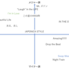 前代未聞のデビュー曲らしいですよ