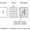 ISCA2021のVectorization Replayに関する論文を読む (1.)