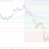 3月第4週FXチャート分析まとめ