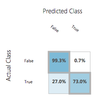 微分積分？何それ？Azure Machine Learning を使って実践から入る機械学習