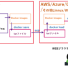 10. [.NET5 / .NET6] AWS ECS/ECRで帳票PDF出力WEBアプリケーションをDockerで動作