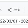 占い関連の記事が増えてきた。はてなブログ（2022年3月分）