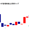 GRCSが後場株価上昇率トップ