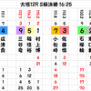 大垣記念の予想