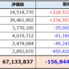 ５月第１週の資産推移　-156,844円