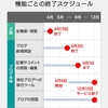 今さらですが