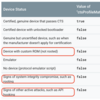 FIDO/WebAuthNにおけるAndroid SafetyNet AttestationとKey Attestationの違い