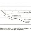 Vol.76 上海ショックと日本経済