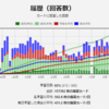 今年の英語学習ニュース　ベスト3