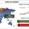デジタルホライズンをナビゲートする: 世界の固定 LTE 市場の成長軌道を明らかにする