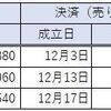 12月度不労所得報告