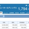 日経５日ぶりの反発（１円）