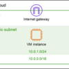 ネットワークの設定(1): VMインスタンスを外部ネットワークと接続