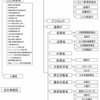 【気象学勉強】第87回 気象業務法①～法律の目的と観測の規定～