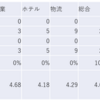 2023/10/26大引け時点のJリート銘柄の騰落数