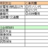 ＦＩＲＥ明け2023年の家計管理は