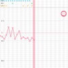 4-D31 振り返り