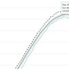 南極の最大海氷面積、ここに来て1800万km2超え