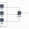 AWSの基礎を学ぼう 特別編　最新サービスをみんなで触ってみる Grafana