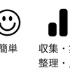 参加型の授業が手軽にできるプリッカーズカード（著作：Plickers）を使ってみよう！