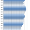 Changes in the Price of Blanket in Japan, 1970-2014