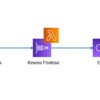 Kinesis Data Firehose とSplunkを連携する際にハマったところ