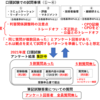 R3(2021)年度【口頭試験】受験者アンケート【総監以外の一般技術部門】