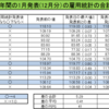 アメリカ　雇用統計過去14年間のデータから1月を詳しく解析してみる（ドル円）