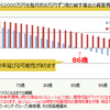 積み立てNISA始めました。