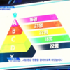 《ネタバレ注意》PRODUCE X 101 2話 感想②