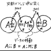 圏論番外：同期／非同期の結合