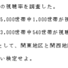 統計の理解（検定）・問題７－７