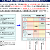 大学入学共通テスト国語記述式問題の段階表示が変更に！