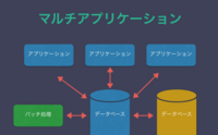記事を見る
