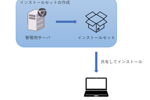 【JP1/IT Desktop Management 2】エージェントを使用してコンピュータを管理するまでの流れ  ～エージェント設定・インストールセット作成編～