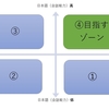 授業再開に向けて：授業方針の立て方～絵本、本の活用