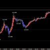 東京時間の米ドルの見通し　FOMC待ち