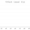 【支出】令和６年２月