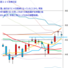 日経２２５先物　セミナー実績　2014/3/10