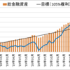 【マイナス180万円】セミリタイアに向けての資産・投資成績【60ヵ月目】