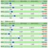 保有銘柄について(2021年6月11日)