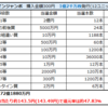 2019年バレンタインジャンボ宝くじの確率は？当選金額と本数から期待値を計算した【旧グリーンジャンボ】