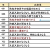 持統天皇ってどんな人？文武天皇までの時代をわかりやすく解説！