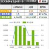 ダメ人間継続中（10月26日時点で414,014円）